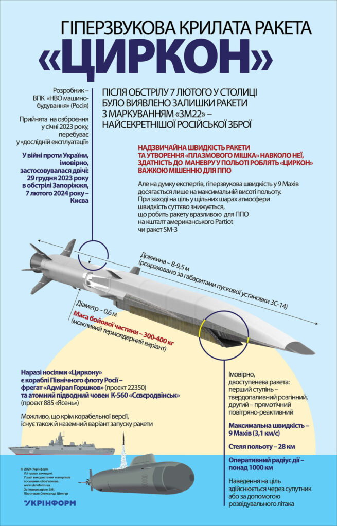 Циркон: що відомо про ракету та основні характеристики