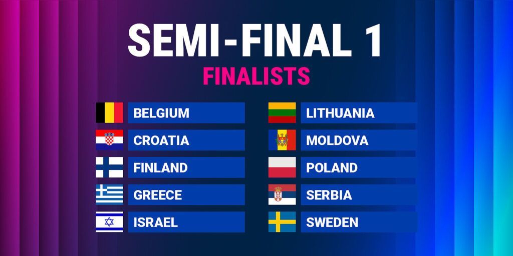 Хто пройшов у фінал Євробачення 2026: результати першого півфіналу